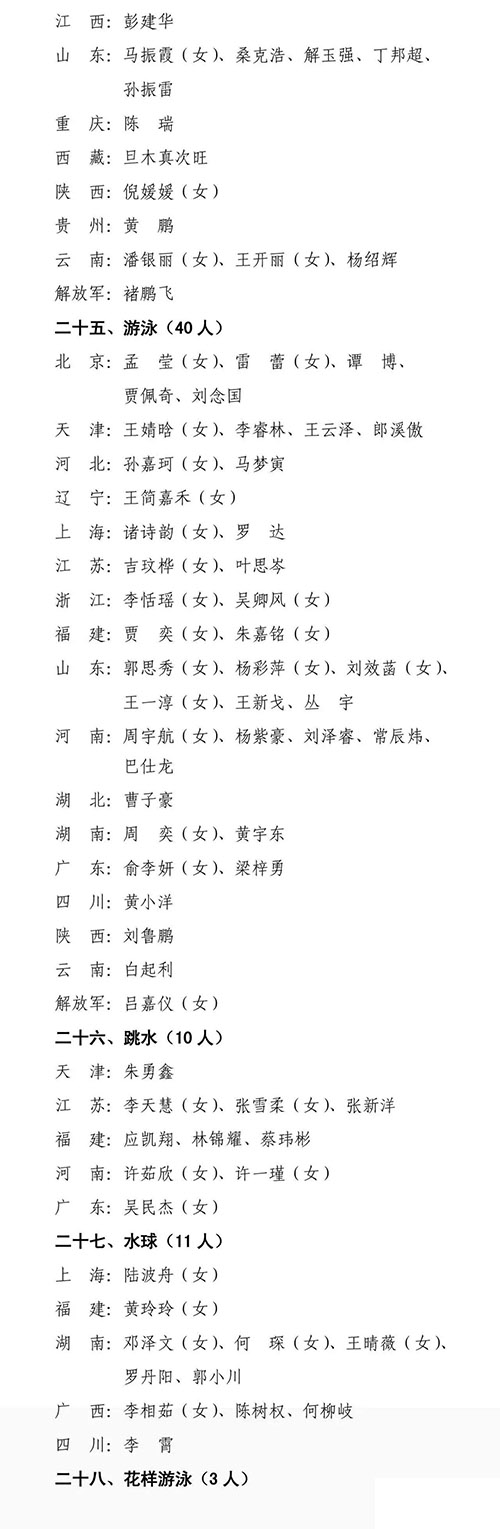 19名自行车选手被国家体育总局授予运动健将称号