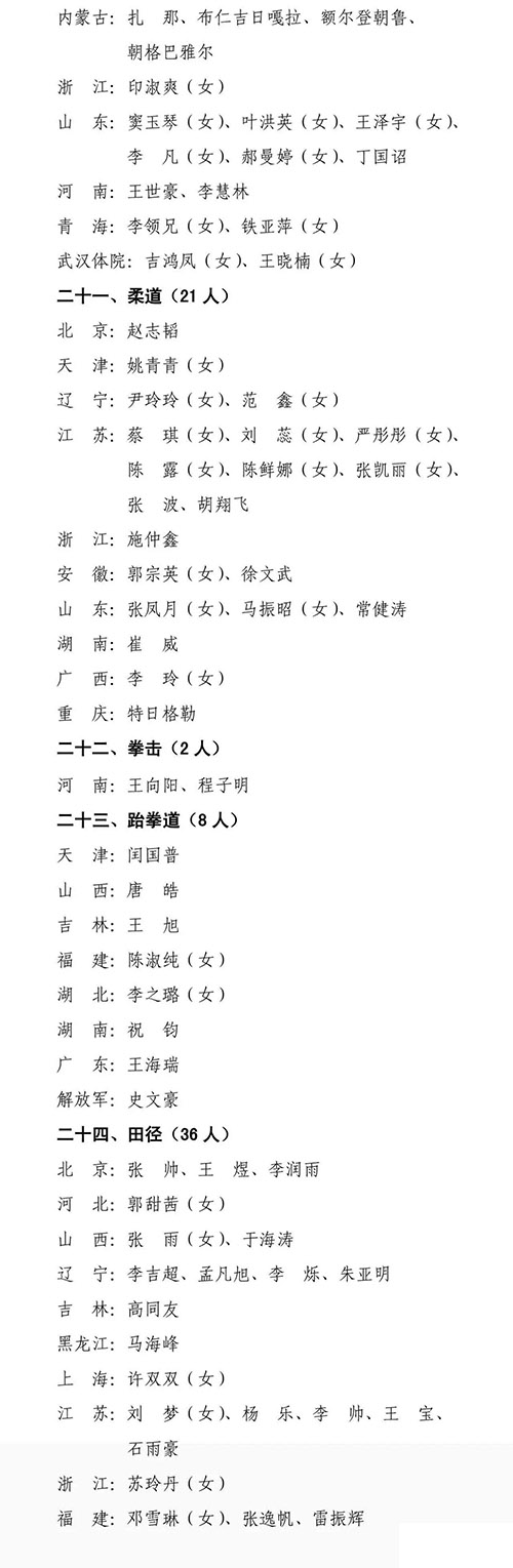 19名自行车选手被国家体育总局授予运动健将称号