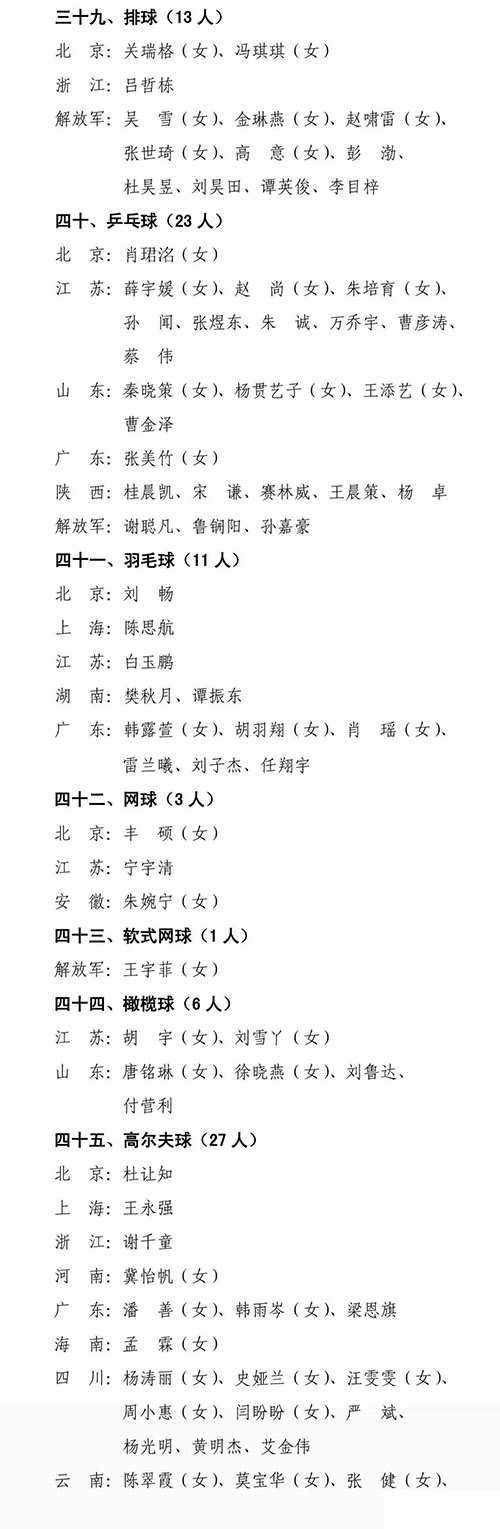 19名自行车选手被国家体育总局授予运动健将称号