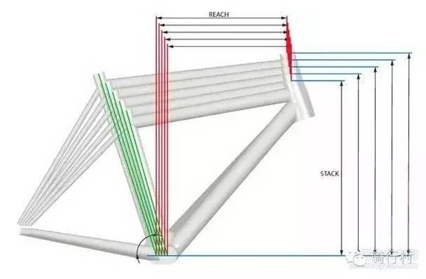 必读，自行车尺寸导致的5种运动损伤！