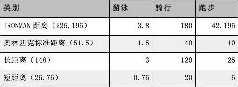 2017澳洲凯恩斯铁三落幕  党琦领衔中国铁人创优质