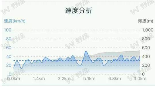 赛事预告｜福地邵武 张三丰故里 8月有场自行车爬坡赛