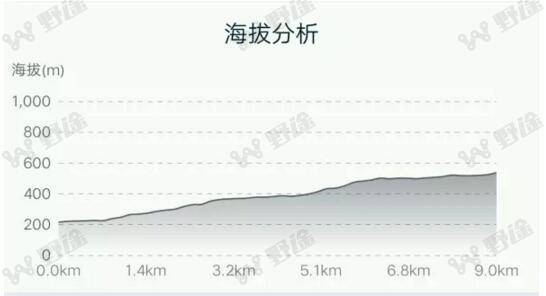 赛事预告｜福地邵武 张三丰故里 8月有场自行车爬坡赛