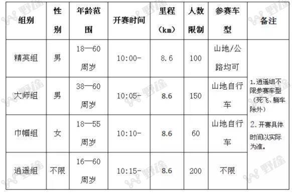 赛事预告｜福地邵武 张三丰故里 8月有场自行车爬坡赛
