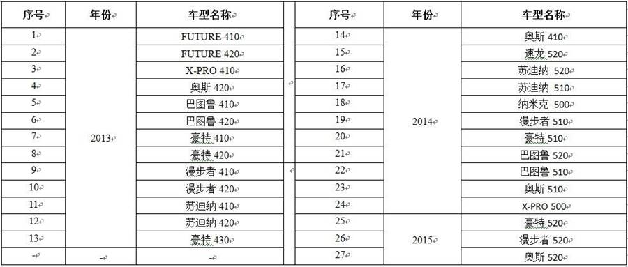 周一10点档｜萨甘绿衫六连桩梦碎  OFO小黄车融资创新高