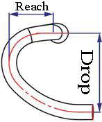 公路车弯把Reach？Drop？代表什么？
