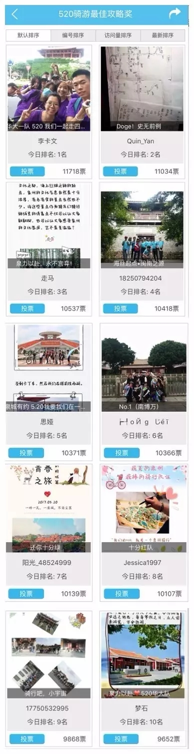 騎游泉州攻略賽獲獎(jiǎng)名單出爐！大獎(jiǎng)花落誰(shuí)家？！