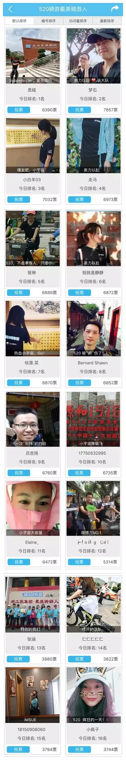 騎游泉州攻略賽獲獎(jiǎng)名單出爐！大獎(jiǎng)花落誰(shuí)家？！