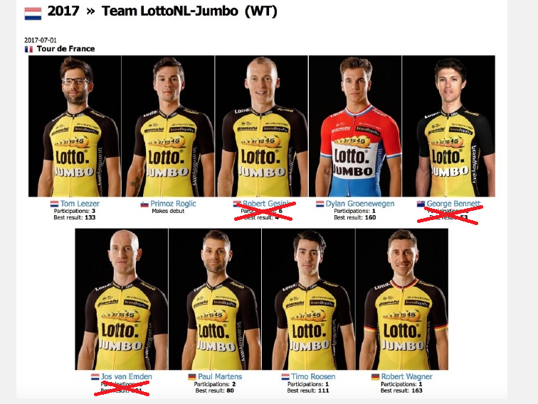 2017环法退赛车手名单 基特尔皮诺S17退赛（持续更新）