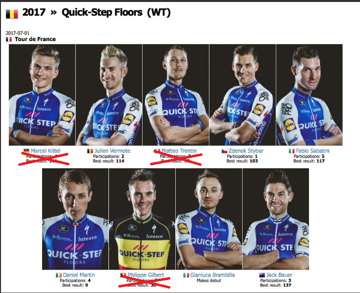 2017环法退赛车手名单 基特尔皮诺S17退赛（持续更新）