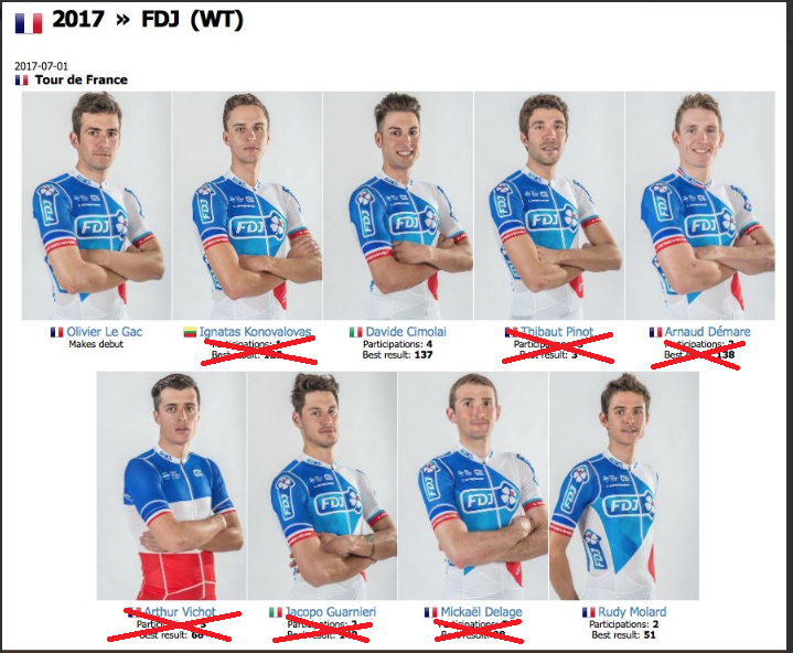 2017环法退赛车手名单 基特尔皮诺S17退赛（持续更新）