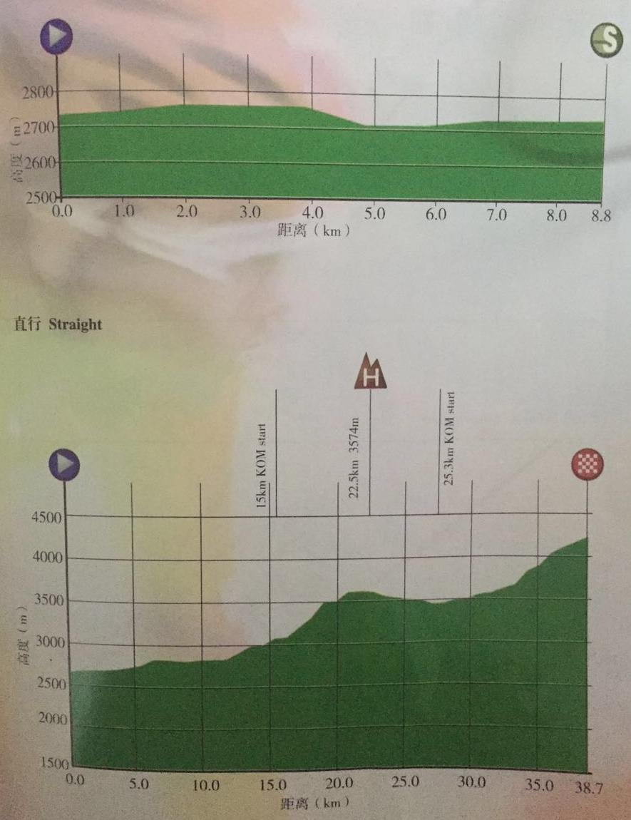 环湖赛第六赛段预告：祁连爬坡赛   全程65公里