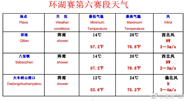 环湖赛第六赛段预告：祁连爬坡赛   全程65公里