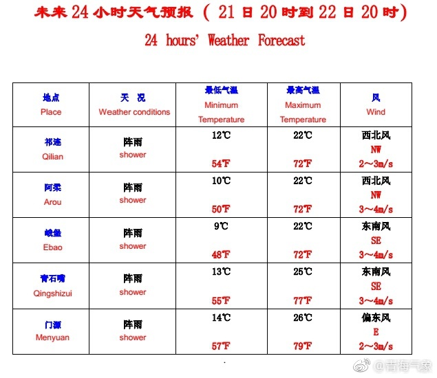 环湖赛第七赛段预告：祁连—门源   全程169公里