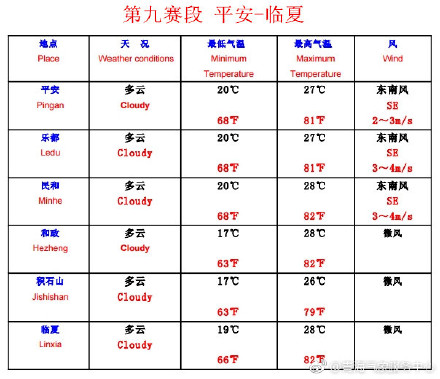 環(huán)湖賽第九賽段預(yù)告：平安—臨夏 全程235公里