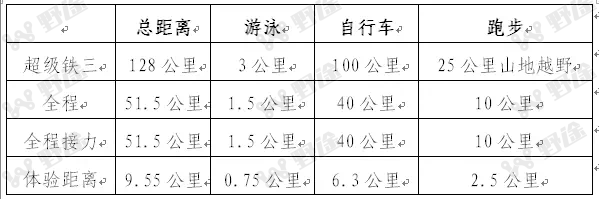 全程128公里！ 威海长距离铁三升级为超级铁三