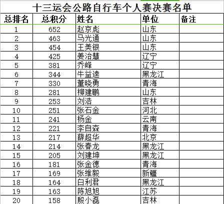 全运会自行车项目公布决赛名单 增设两项相关比赛
