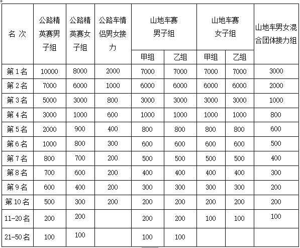 赛事预告｜ 环中原新乡站：七夕，在爱情圣地来场情侣接力