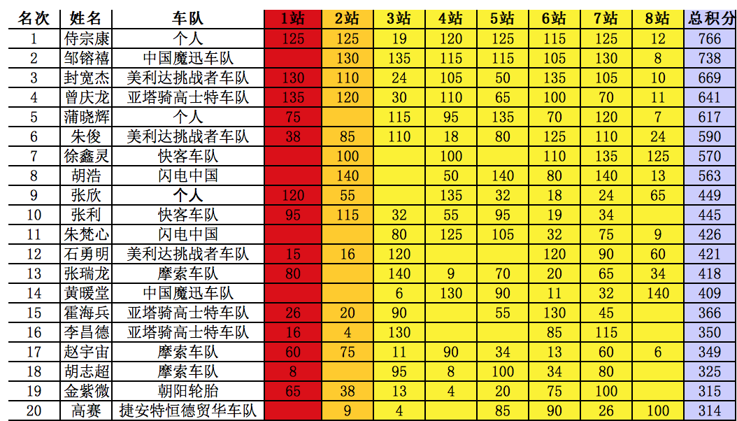 野途视角｜从龙衫看中自联的发展与变革