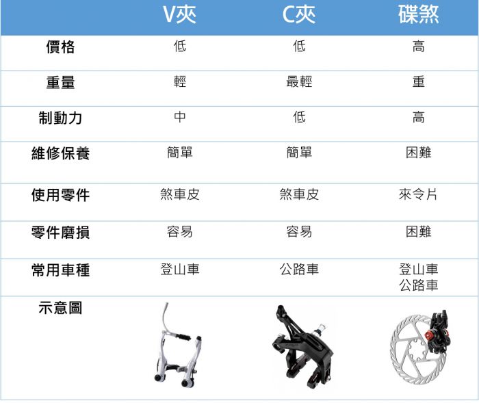 碟刹知多少 公路车刹车大评比