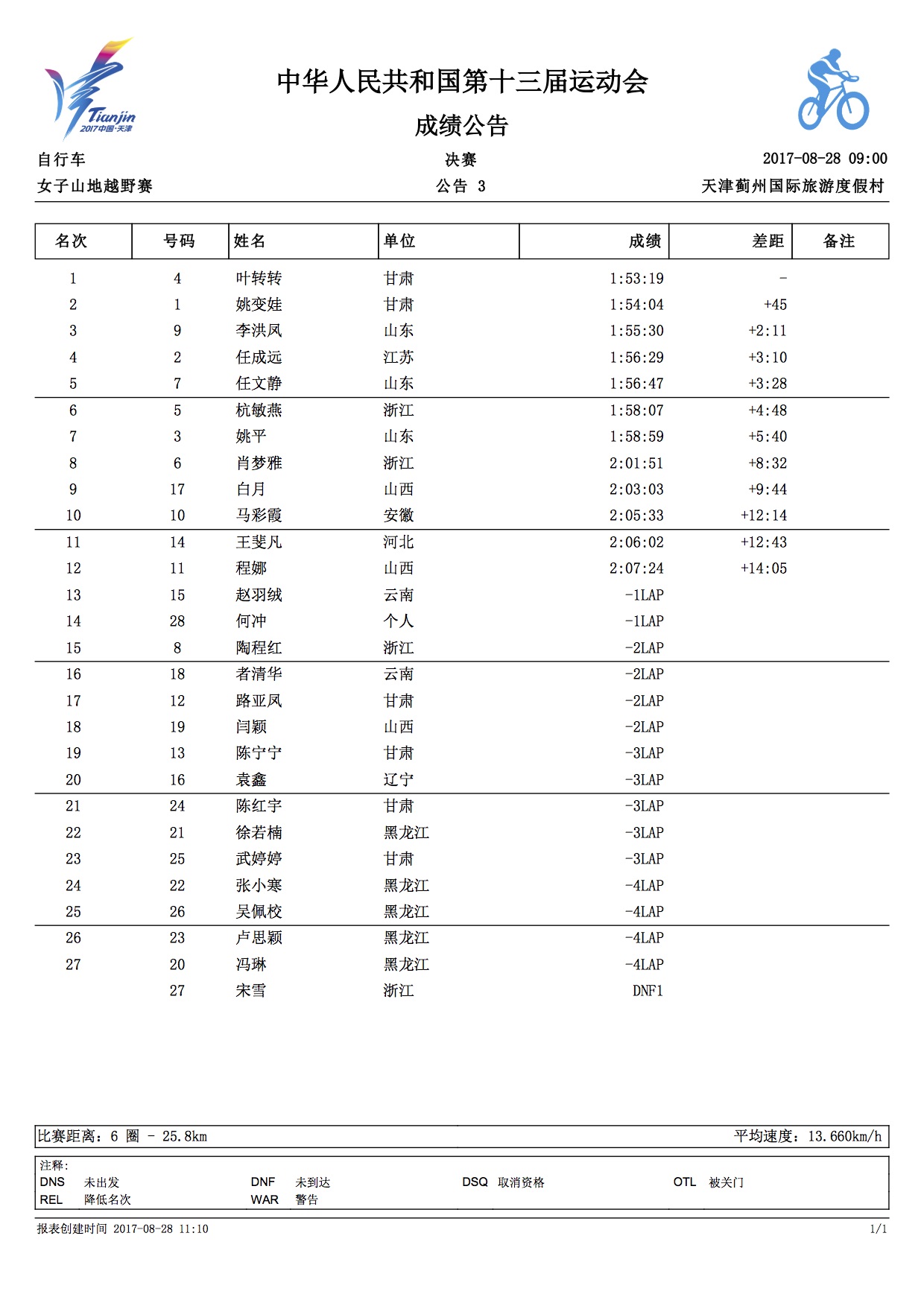 赛后采访｜业余车手惊艳全运会 他们究竟经历了什么？