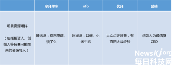 共享单车盈利三问：这不是一场百米竞赛