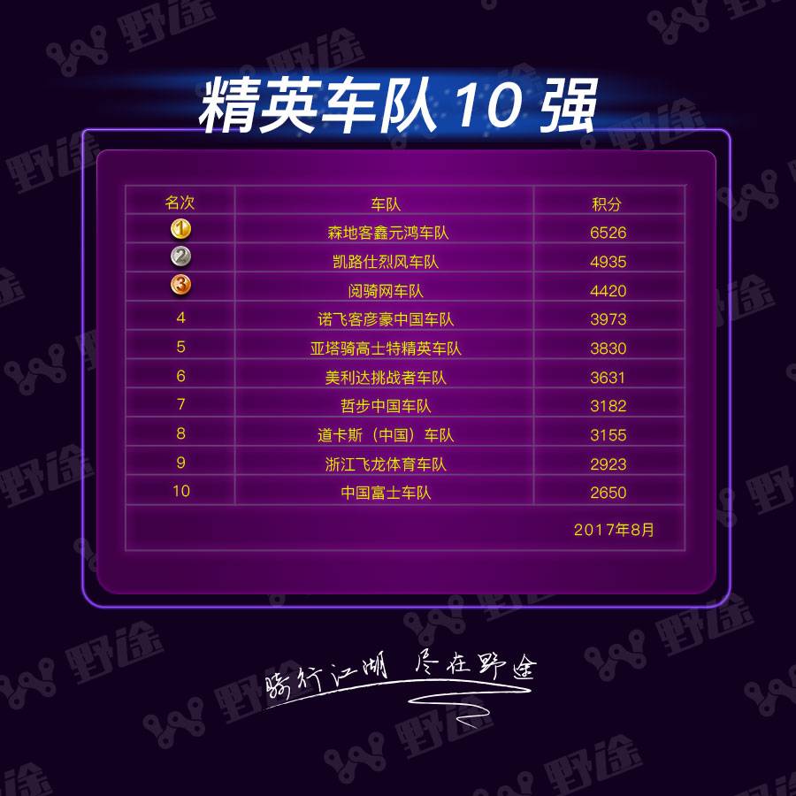 野途车坛周报｜业余车手惊艳全运会 环西迎来疯狂一周