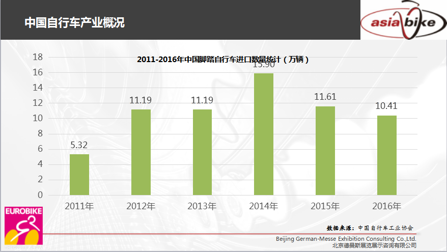 行业或在3年内回暖 2016年度中国运动自行车市场报告发布