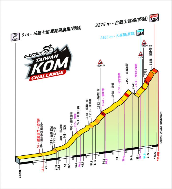 名不虚传 鲨鱼哥尼巴利张口咬下2017台湾登山王