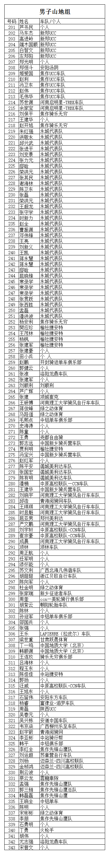 2017体彩•环中原云台山站  近四百参赛选手名单出炉