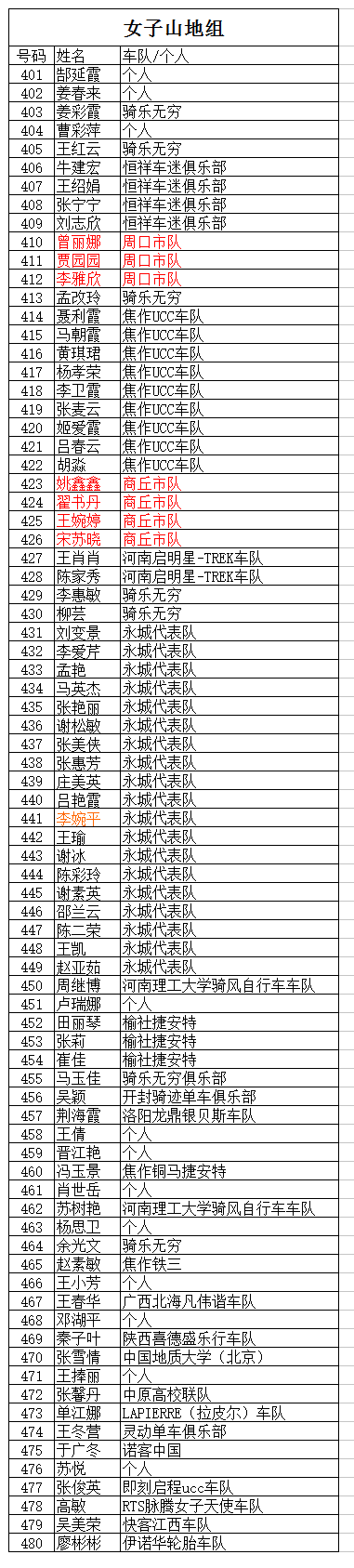 2017体彩•环中原云台山站  近四百参赛选手名单出炉