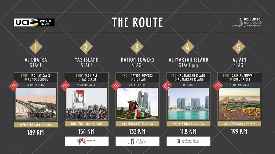 土豪的号召力！ 环阿布扎比路线公布 巨星车手云集