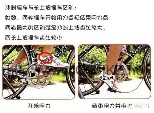 骑行爬坡和冲刺时 摇车发力的时机与技巧！
