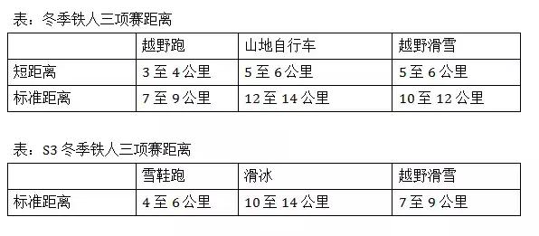 由我国首届冬季铁三举办 看冬季铁三如何发展