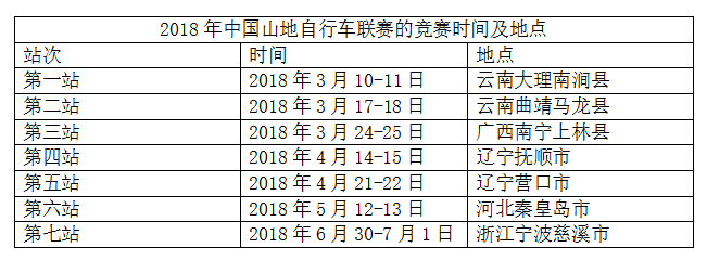 2018年中国山地自行车联赛的竞赛时间及地点公布！