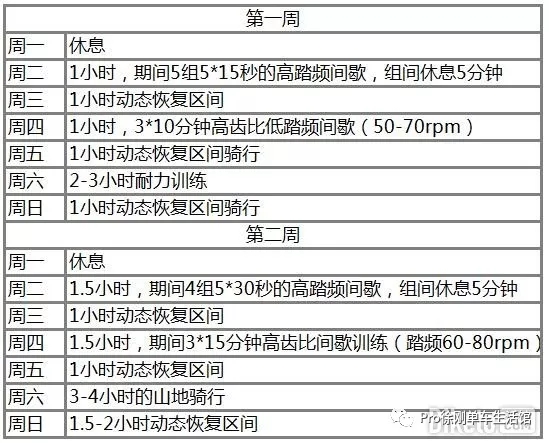 赛季前打好基础，避免赛季初的伤痛