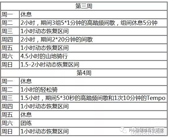 赛季前打好基础，避免赛季初的伤痛