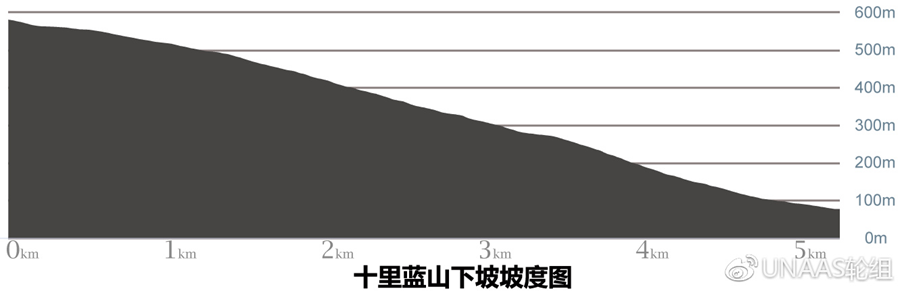 来自挪威的不烧框碳刀——UNAAS（内附测试视频）