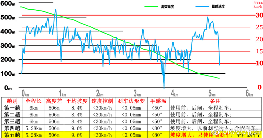 来自挪威的不烧框碳刀——UNAAS（内附测试视频）