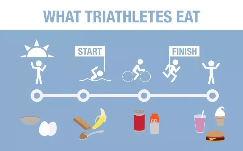 职业铁三运动员饮食曝光！这样吃喝，难怪如此强悍！