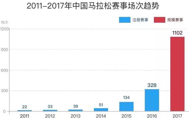 玩铁三之后再回过头去跑马拉松是一种什么样的体验?