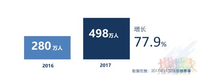 玩铁三之后再回过头去跑马拉松是一种什么样的体验?