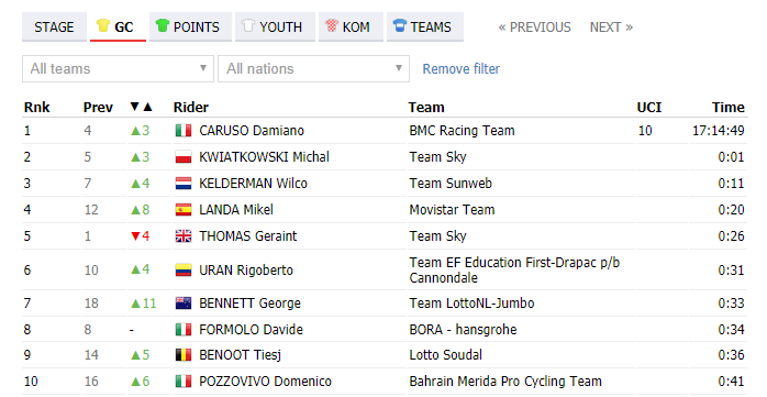 双海赛S4｜兰达收获赛季首胜 迪穆兰摔车退赛