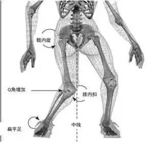 跑步不练臀，你等于白跑了