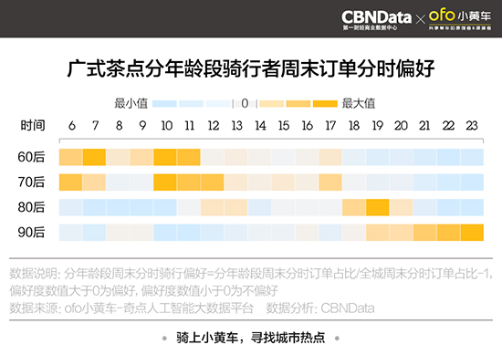 ofo发布全国五城“网红餐厅”报告 骑行数据助推餐饮业升级