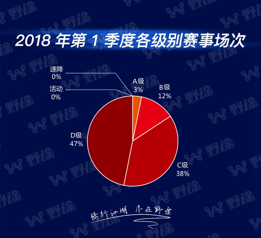 野途風(fēng)云榜第一季榜單：賽季未熱   凱路仕烈風(fēng)率先開火