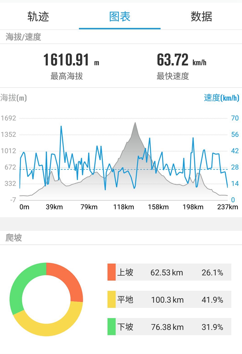 胖强寻山记｜绝壁骑行  穿越不一样的挂壁公路