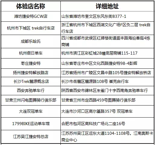 【招募体验店】任性送你100万，迈金带你迈入智能骑行时代！