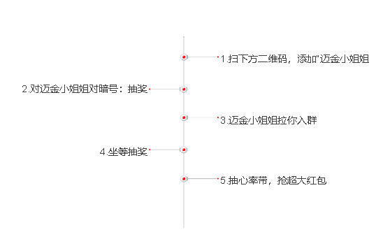 【招募体验店】任性送你100万，迈金带你迈入智能骑行时代！