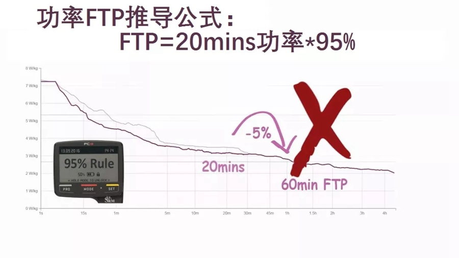 科学测量 帮助大家正确测量出更准确的FTP